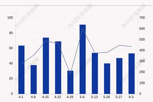 利刃出鞘！福克斯全场三分10中6 拿下30分4板7助3断&0失误