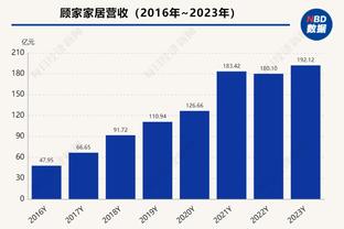 ?恩比德连续第四场三节打卡 分别砍下34分、41分、35分、42分